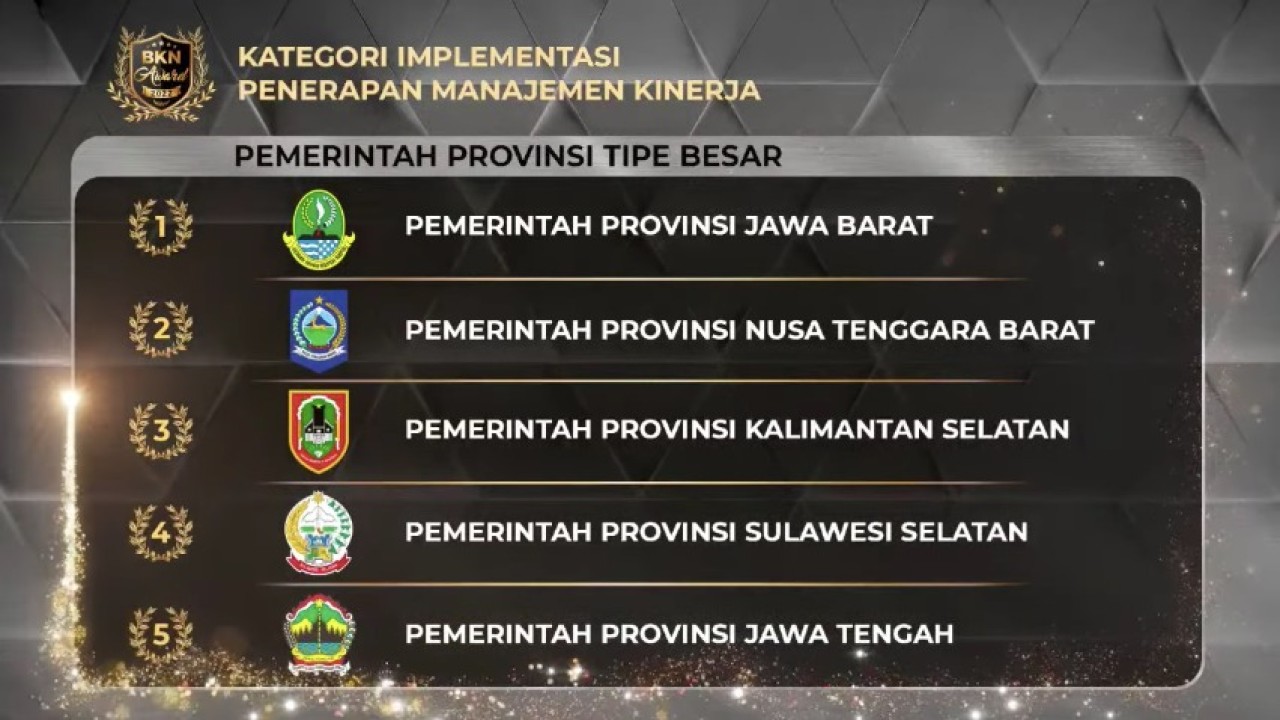 Pemprov Jabar Raih juara BKN kategori implementasi penerapan manajemen kinerja