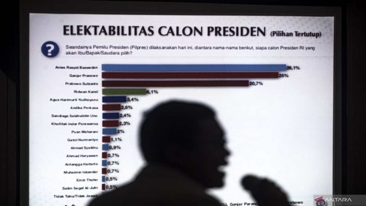 Direktur Eksekutif Voxpol Center Reseach & Consulting Pangi Syarwi Chaniago menyampaikan hasil survei nasional bertajuk Peta Elektoral dan Simulasi Kandidat Capres Cawapres Pilpres 2024 di Jakarta, Jumat (18/11/2022). ANTARA FOTO/Aprillio Akbar/tom.