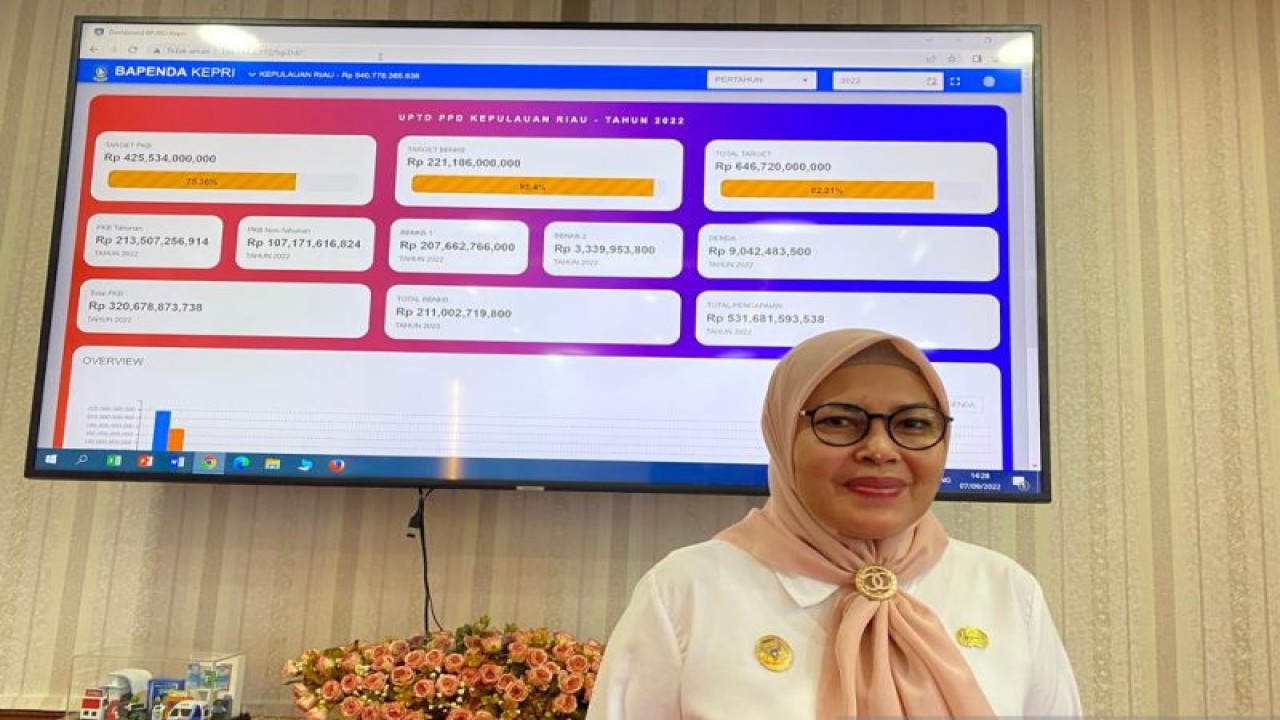 Kepala Badan Pendapatan Daerah Kepri Reni Yusneli (ANTARA/Nikolas Panama)