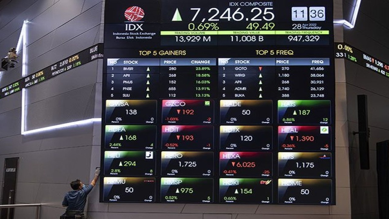 Ilustrasi: Pekerja membersihkan dinding dekat layar pergerakan indeks harga saham gabungan (IHSG) di Bursa Efek Indonesia, Jakarta. ANTARA FOTO/Sigid Kurniawan/tom. (ANTARA FOTO/SIGID KURNIAWAN)