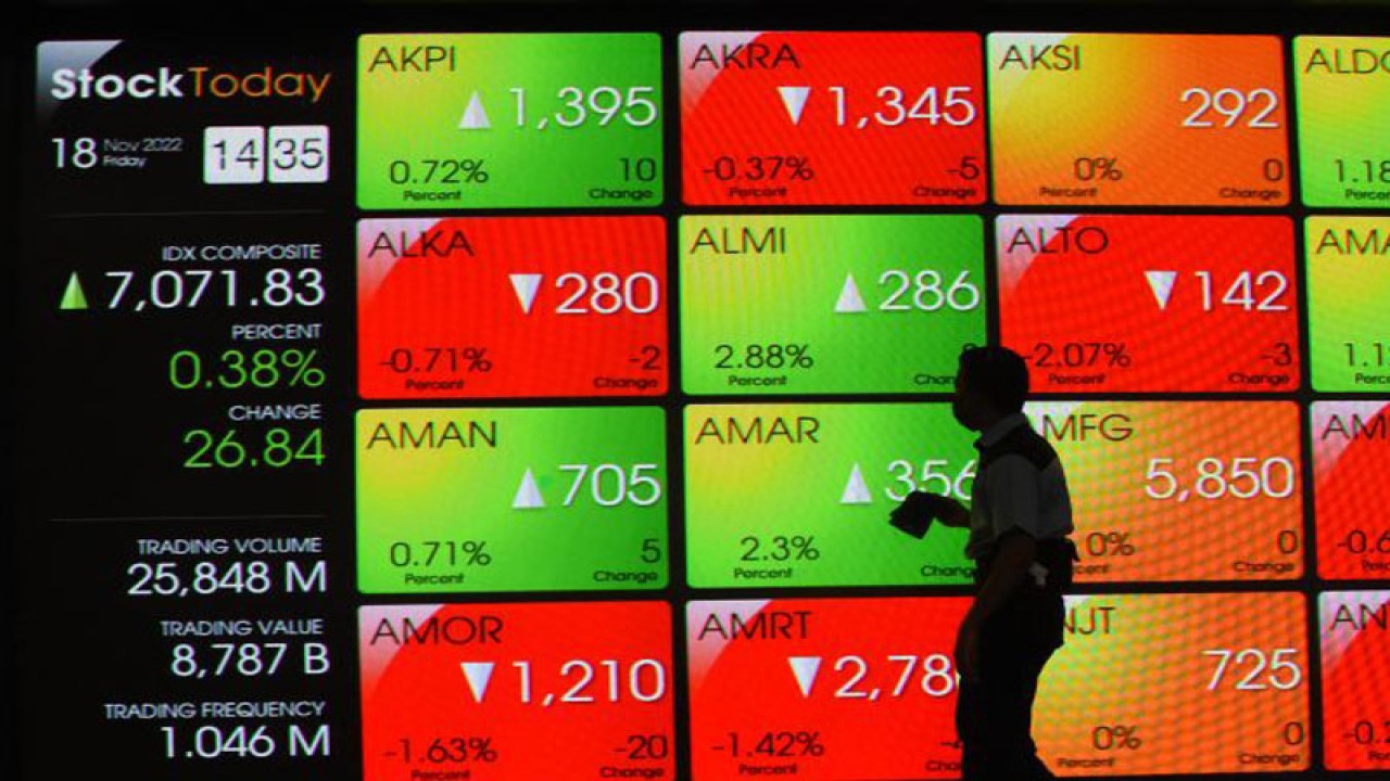 Pekerja membersihkan layar yang menampilkan informasi pergerakan harga saham di Bursa Efek Indonesia (BEI), Jakarta, Jumat (18/11/2022). ANTARA/Indrianto Eko Suwarso/tom.