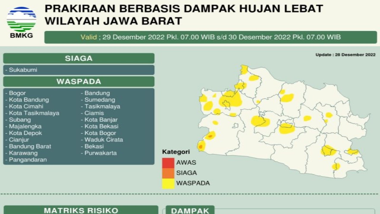 Prakiraan cuaca di Jawa Barat menjelang Tahun Baru 2023. (ANTARA/HO-BMKG)