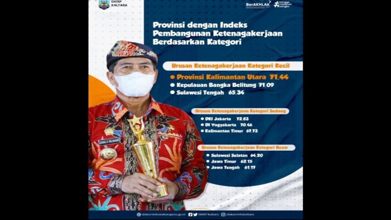 Gubrrnur Kaltara Zainal Arifin Paliwang. ANTARA/Ilustrasi