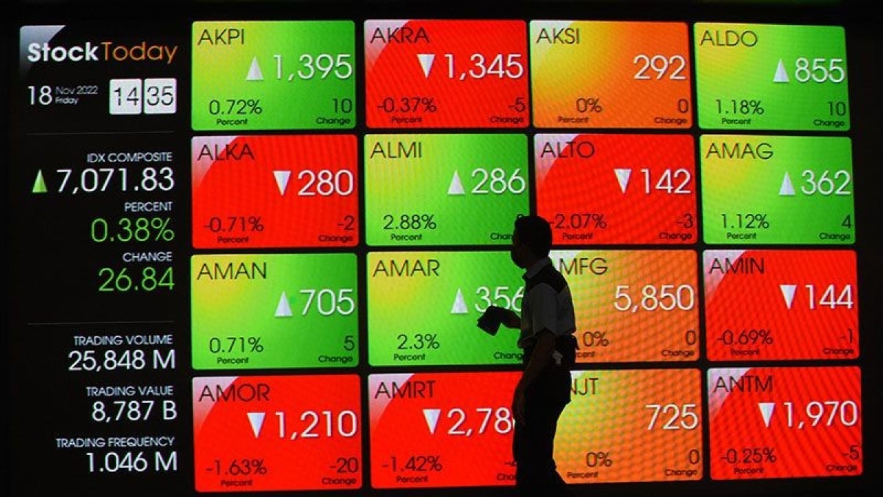 Ilustrasi - Pekerja membersihkan layar yang menampilkan informasi pergerakan harga saham di Bursa Efek Indonesia (BEI), Jakarta, Jumat (18/11/2022). ANTARA FOTO/Indrianto Eko Suwarso/tom/pri.