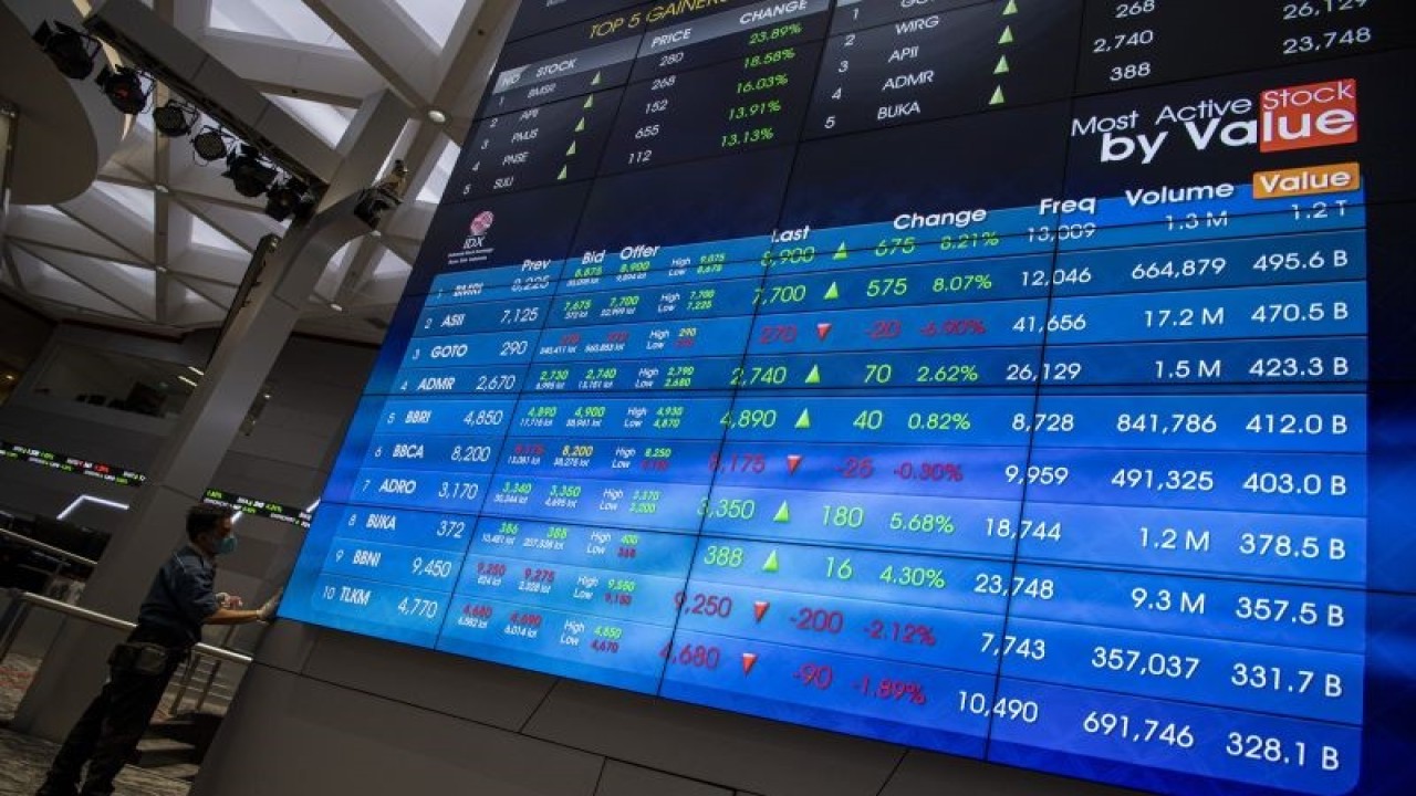 Pekerja membersihkan dinding dekat layar pergerakan indeks harga saham gabungan (IHSG) di Bursa Efek Indonesia, Jakarta, Kamis (28/4/2022). ANTARA FOTO/Sigid Kurniawan/tom.