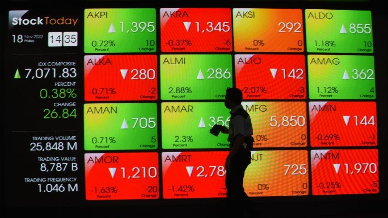 Pekerja membersihkan layar yang menampilkan informasi pergerakan harga saham di Bursa Efek Indonesia (BEI), Jakarta, Jumat (18/11/2022). ANTARA FOTO/Indrianto Eko Suwarso/tom.