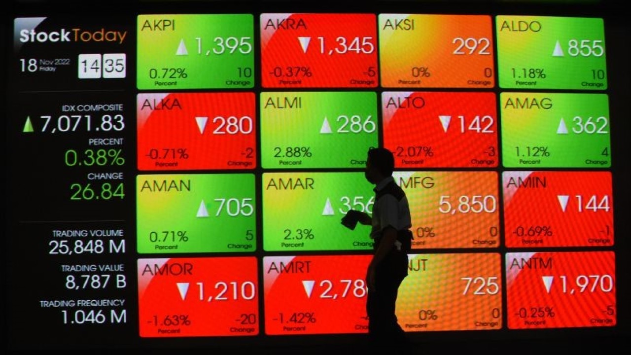 Pekerja membersihkan layar yang menampilkan informasi pergerakan harga saham di Bursa Efek Indonesia (BEI), Jakarta, Jumat (18/11/2022). ANTARA FOTO/Indrianto Eko Suwarso/tom.