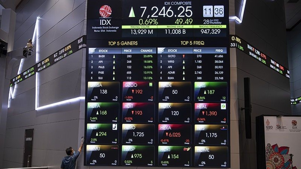 Ilustrasi: Pekerja membersihkan dinding dekat layar pergerakan indeks harga saham gabungan (IHSG) di Bursa Efek Indonesia, Jakarta. ANTARA FOTO/Sigid Kurniawan/tom. (ANTARA FOTO/SIGID KURNIAWAN)