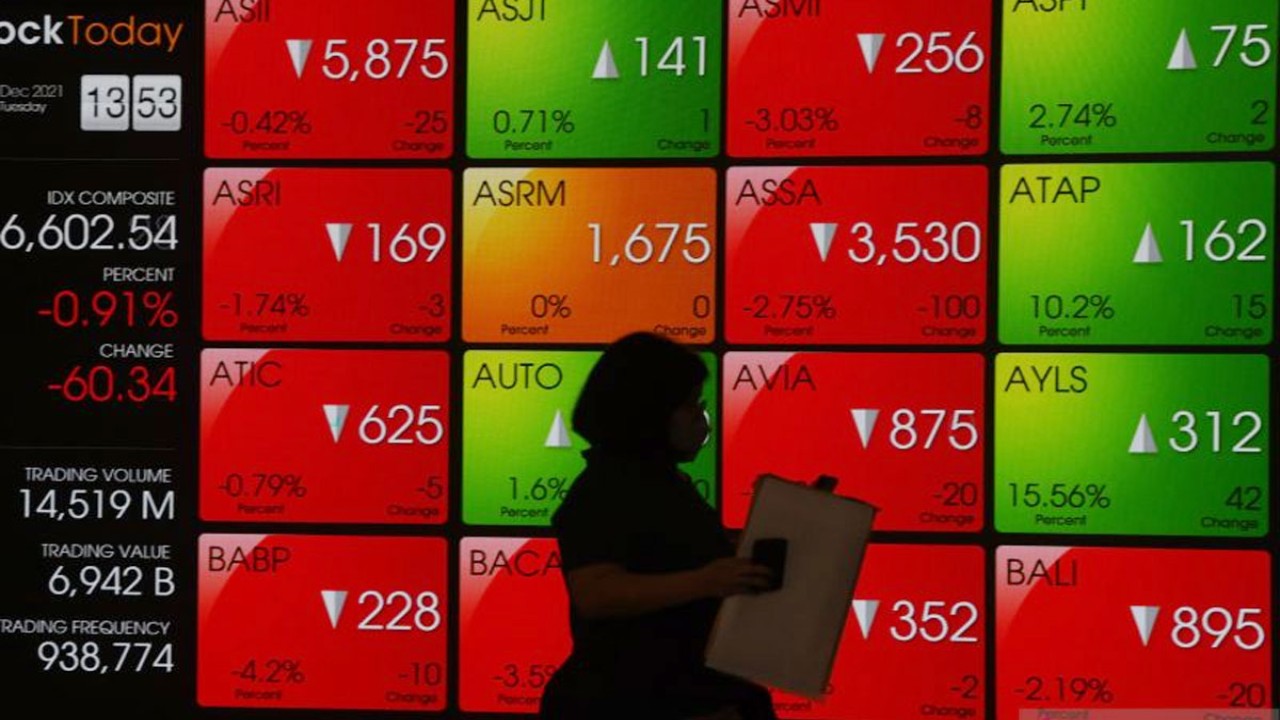 Ilustrasi grafik saham/ist