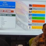 Kapolresta Bandarlampung Kombes Pol Ino Harianto (kanan) saat memberikan keterangan, di Mapolresta Bandarlampung. Kamis (29/12/2022). ANTARA/Dian Hadiyatna-1672366854