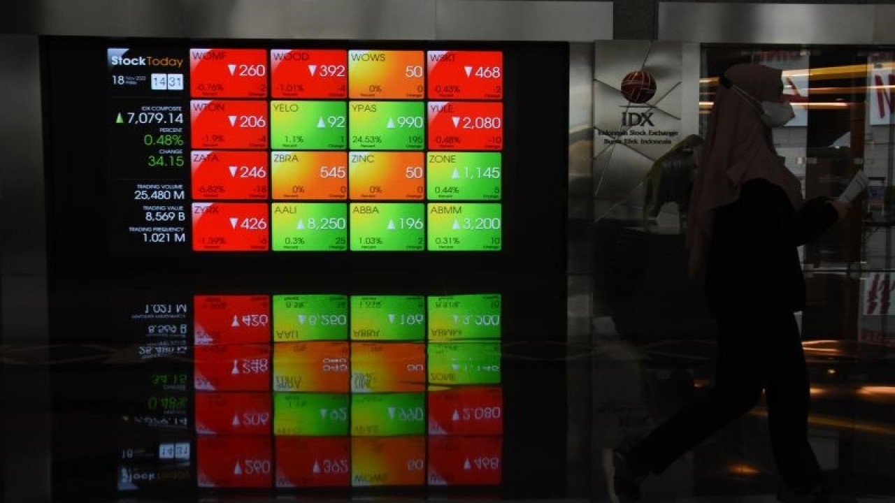 Ilustrasi - Pekerja melintas di depan layar yang menampilkan informasi pergerakan harga saham di Bursa Efek Indonesia (BEI), Jakarta, Jumat (18/11/2022). ANTARA FOTO/Indrianto Eko Suwarso/tom.