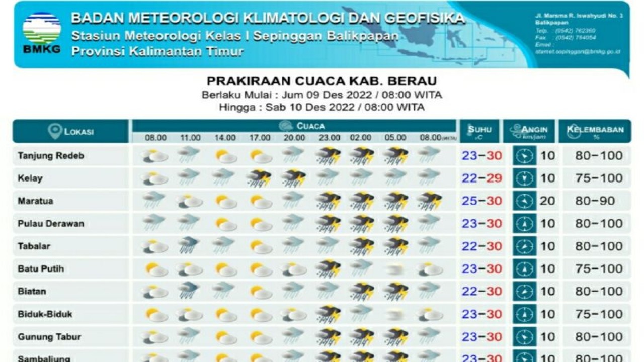 Prakiraan cuaca di Kabupaten Berau pada Jumat-Sabtu (9-10/12) yang dirilis BMKG Balikpapan, Kamis (8/12/2022) (ANTARA/ HO- BMKG Balikpapan)