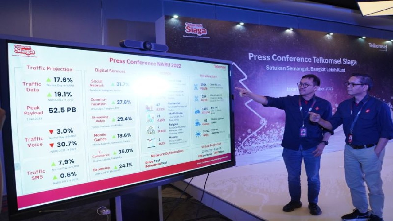 Telkomsel saat melakukan rilis menjelang Natal dan Tahun Baru 2023 (ANTARA/ HO - Humas Telkomsel Papua)