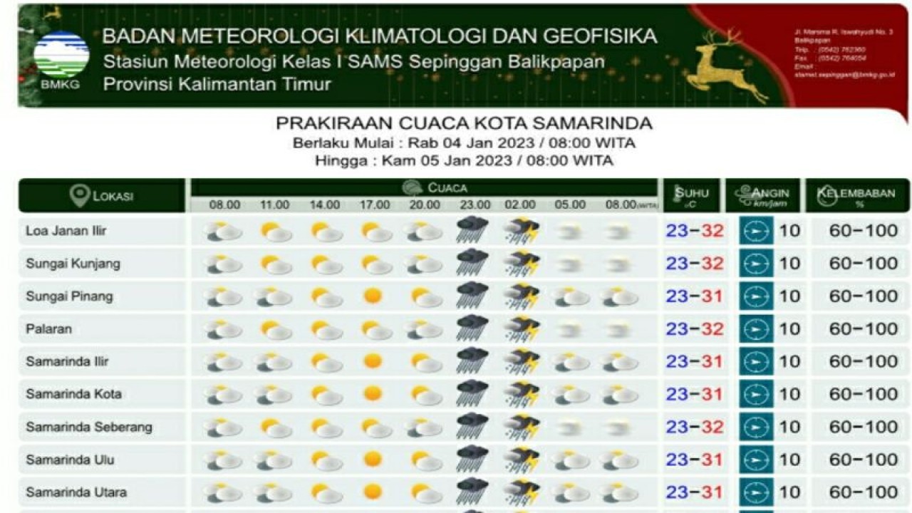 Informasi prakiraan cuaca di Kota Samarinda pada 4-5 Januari 2023 yang dirilis BMKG Balikpapan, Selasa (3/1/2023) (ANTARA/HO-BMKG Balikpapan)