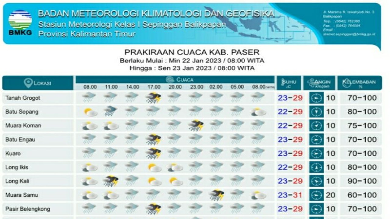 Informasi prakiraan cuaca di Kabupaten Paser pada Minggu dan Senin yang dirilis BMKG Balikpapan, Sabtu (21/1) (Antara / HO BMKG Balikpapan)