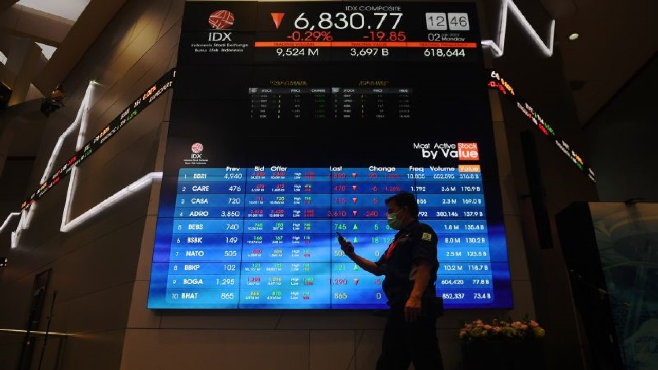 Layar menampilkan pergerakan perdagangan saham di Bursa Efek Indonesia (BEI), Jakarta, Senin (2/1/2023). Pada pembukaan perdagangan saham di awal tahun 2023, Indeks Harga Saham Gabungan (IHSG) dibuka melemah 8,51 poin atau 0,12 persen ke 6.842,11. ANTARA FOTO/Hafidz Mubarak A/foc.