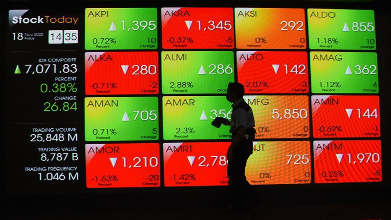 Pekerja membersihkan layar yang menampilkan informasi pergerakan harga saham di Bursa Efek Indonesia (BEI), Jakarta, Jumat (18/11/2022). ANTARA FOTO/Indrianto Eko Suwarso/tom/pri.