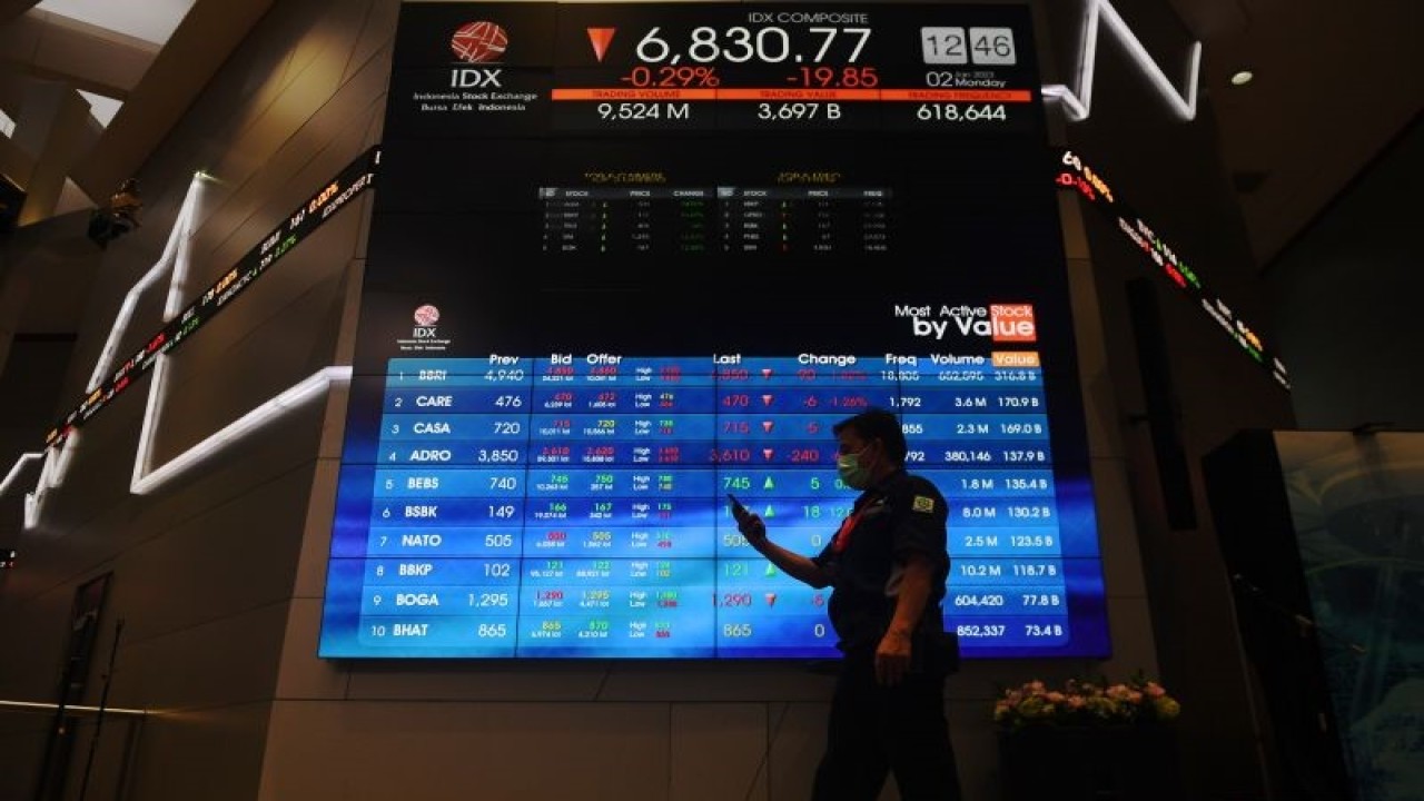 Layar menampilkan pergerakan perdagangan saham di Bursa Efek Indonesia (BEI), Jakarta, Senin (2/1/2023). Pada pembukaan perdagangan saham di awal tahun 2023, Indeks Harga Saham Gabungan (IHSG) dibuka melemah 8,51 poin atau 0,12 persen ke 6.842,11. ANTARA FOTO/Hafidz Mubarak A/foc.