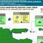 Jawa timur-1672740766