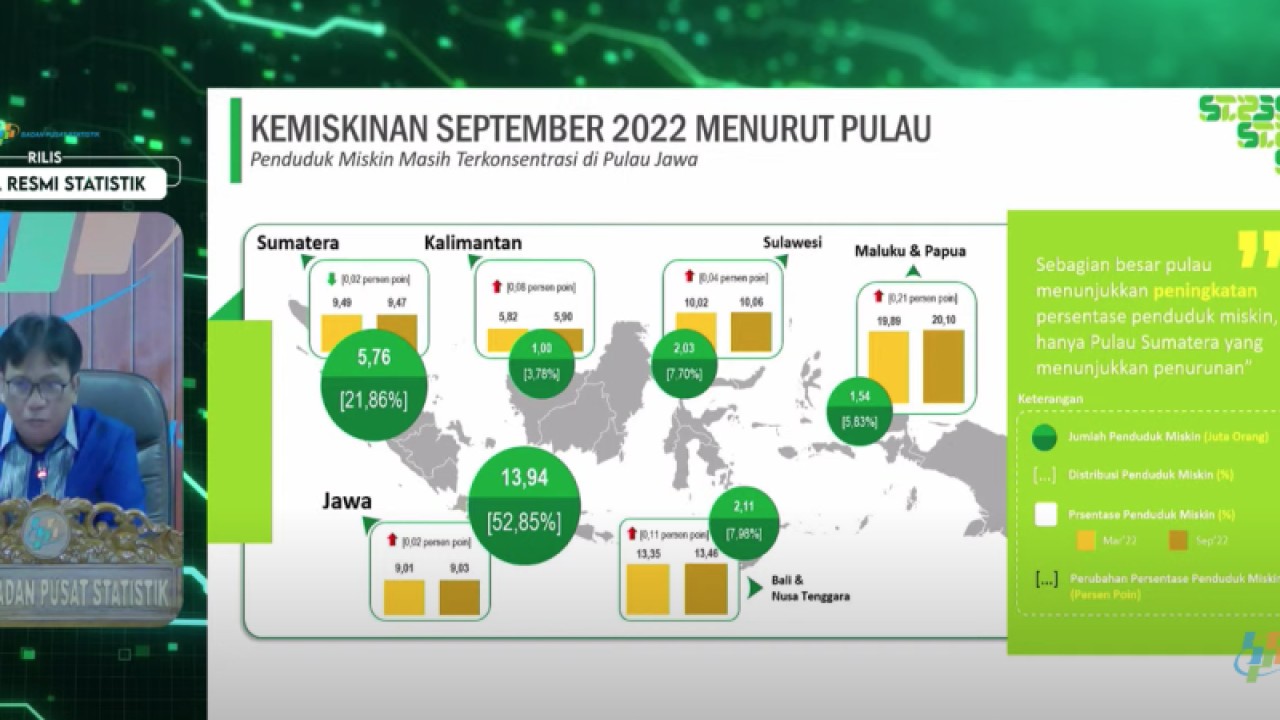 Kepala Badan Pusat Statistik (BPS) Margo Yuwono saat memberikan pemaparan dalam konferensi pers yang diadakan di Jakarta, Senin (16/1/2022) (ANTARA/Maria Cicilia Galuh)