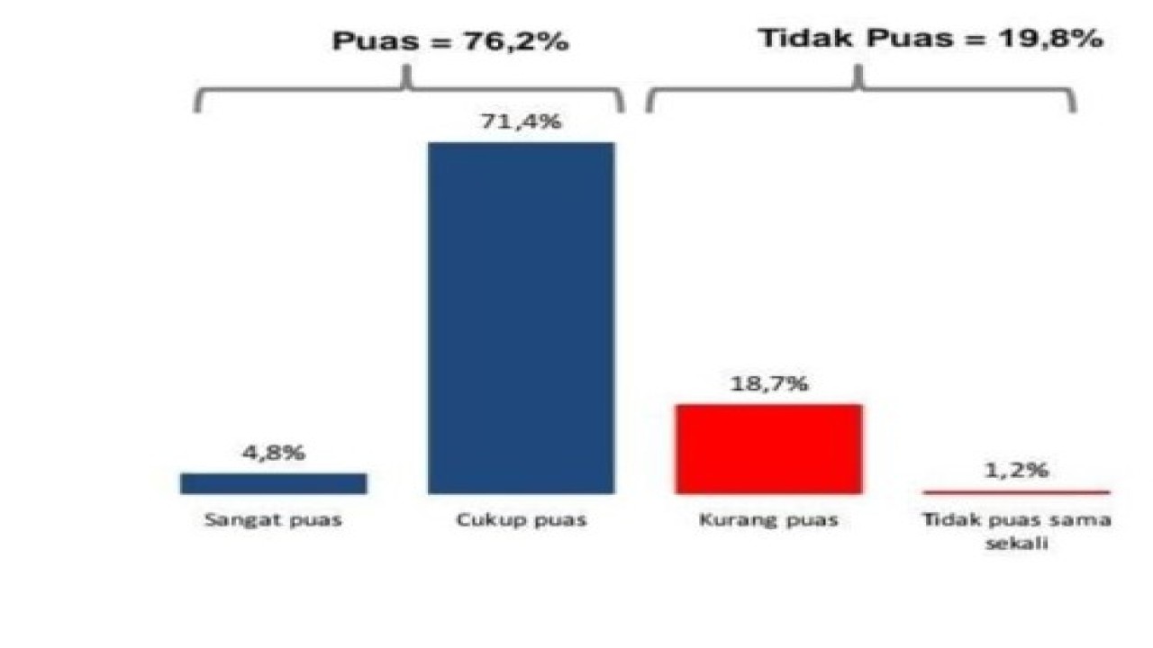 Tangkapan layar kepuasan publik atas kinerja Presiden Jokowi yang dilakukan Voxpopuli Research Center yang dipaparkan di Jakarta, Minggu (8/1/2023), ANTARA/HO-Humas Voxpopuli Research Center