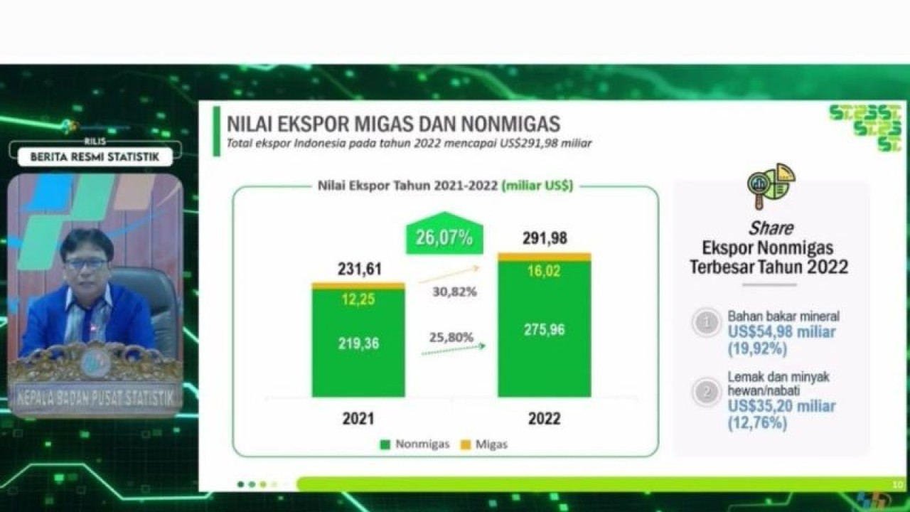 Kepala Badan Pusat Statistik (BPS) Margo Yuwono saat memberikan pemaparan terkait ekspor Indonesia Desember 2022 dalam konferensi pers di Jakarta, Senin (16/1/2023) (ANTARA/Maria Cicilia Galuh)