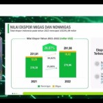 Nilai ekspor Indonesia Desember 2022 naik 6,58 persen-1673858129