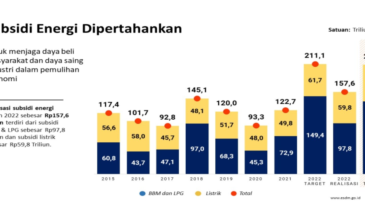 Paparan Menteri Energi dan Sumber Daya Mineral (ESDM) Arifin Tasrif pada Konferensi Pers Capaian Kinerja Tahun 2022 dan Program Kerja Kementerian ESDM Tahun 2023 di Jakarta, Senin (30/1/2023). ANTARA/HO-Humas Kementerian ESDM