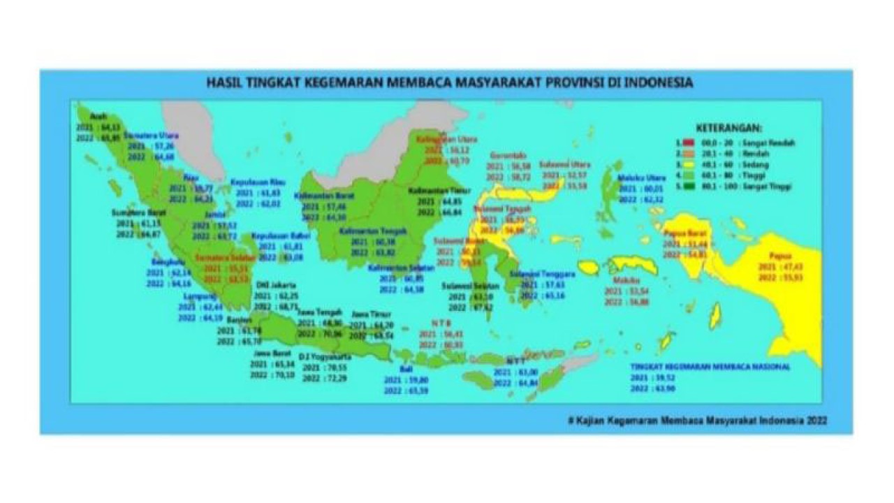 Tangkapan layar Indeks TGM Sumbar pada 2022 melesat menjadi terbaik di Sumatera. (FOTO ANTARA/HO-Dinas Kearsipan dan Perpustakaan)