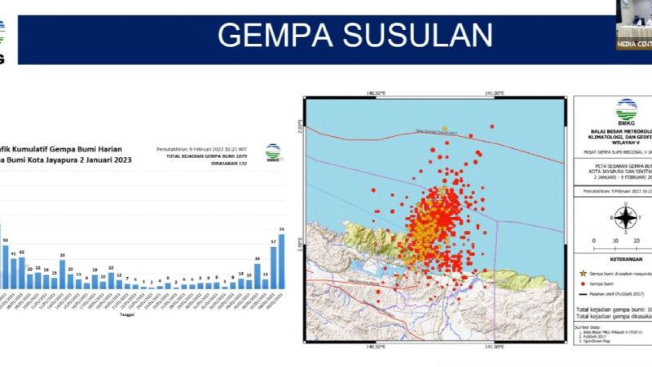 Tangkapan layar paparan materi Kepala BMKG Dwikorita Karnawati dalam konferensi pers di Jakarta, Kamis (9/2/2023). (ANTARA/ Zubi Mahrofi)
