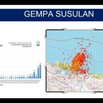 BMKG-1675944932