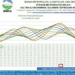 BMKG-1676111346