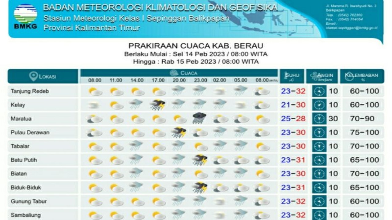 Prakiraan cuaca di Kabupaten Berau pada Selasa dan Rabu yang dirilis BMKG Balikpapan, Senin (13/2/2023). Antara / HO BMKG Balikpapan