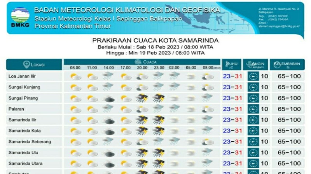 Informasi prakiraan cuaca di Kota Samarinda pada Sabtu-Minggu yang dirilis BMKG Balikpapan, Jumat (17/2/2023). ANTARA/HO-BMKG Balikpapan