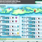 BMKG-1677130507