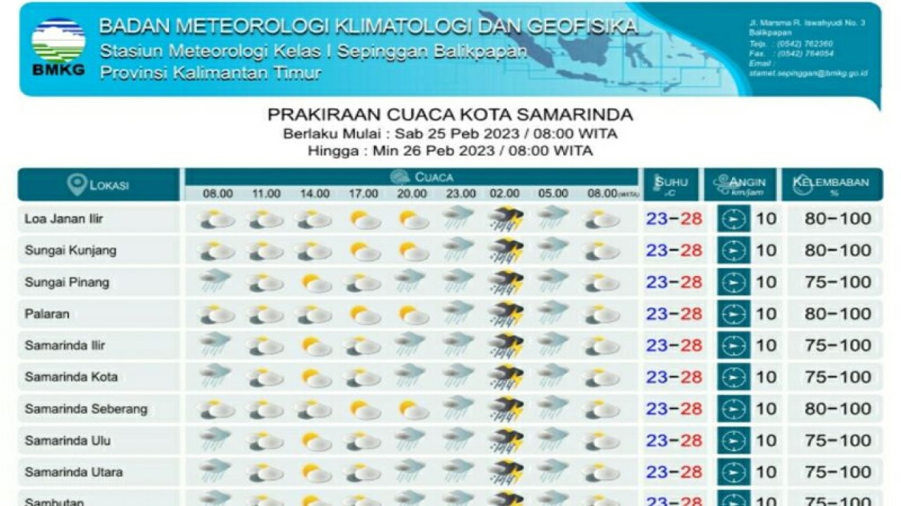 Prakiraan cuaca di Kota Samarinda pada Sabtu-Minggu (25-26/2) yang dirilis BMKG Balikpapan, Jumat. (Antara / HO BMKG Balikpapan)