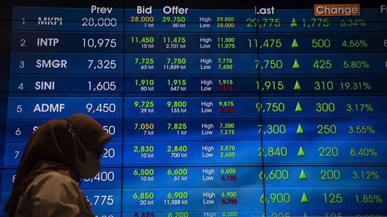 Karyawan berdiri di dekat layar pergerakan Indeks Harga Saham Gabungan (IHSG) di Bursa Efek Indonesia, Jakarta, Jumat (10/2/2023). ANTARA FOTO/Sigid Kurniawan/YU/pri. (ANTARA FOTO/SIGID KURNIAWAN)