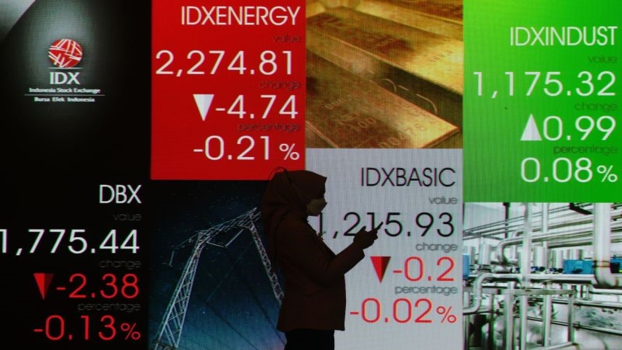 Layar menampilkan pergerakan perdagangan saham di Bursa Efek Indonesia (BEI), Jakarta, Senin (2/1/2023). Pada pembukaan perdagangan saham di awal tahun 2023, Indeks Harga Saham Gabungan (IHSG) dibuka melemah 8,51 poin atau 0,12 persen ke 6.842,11. ANTARA FOTO/Hafidz Mubarak A/foc. (ANTARA FOTO/Hafidz Mubarak A)