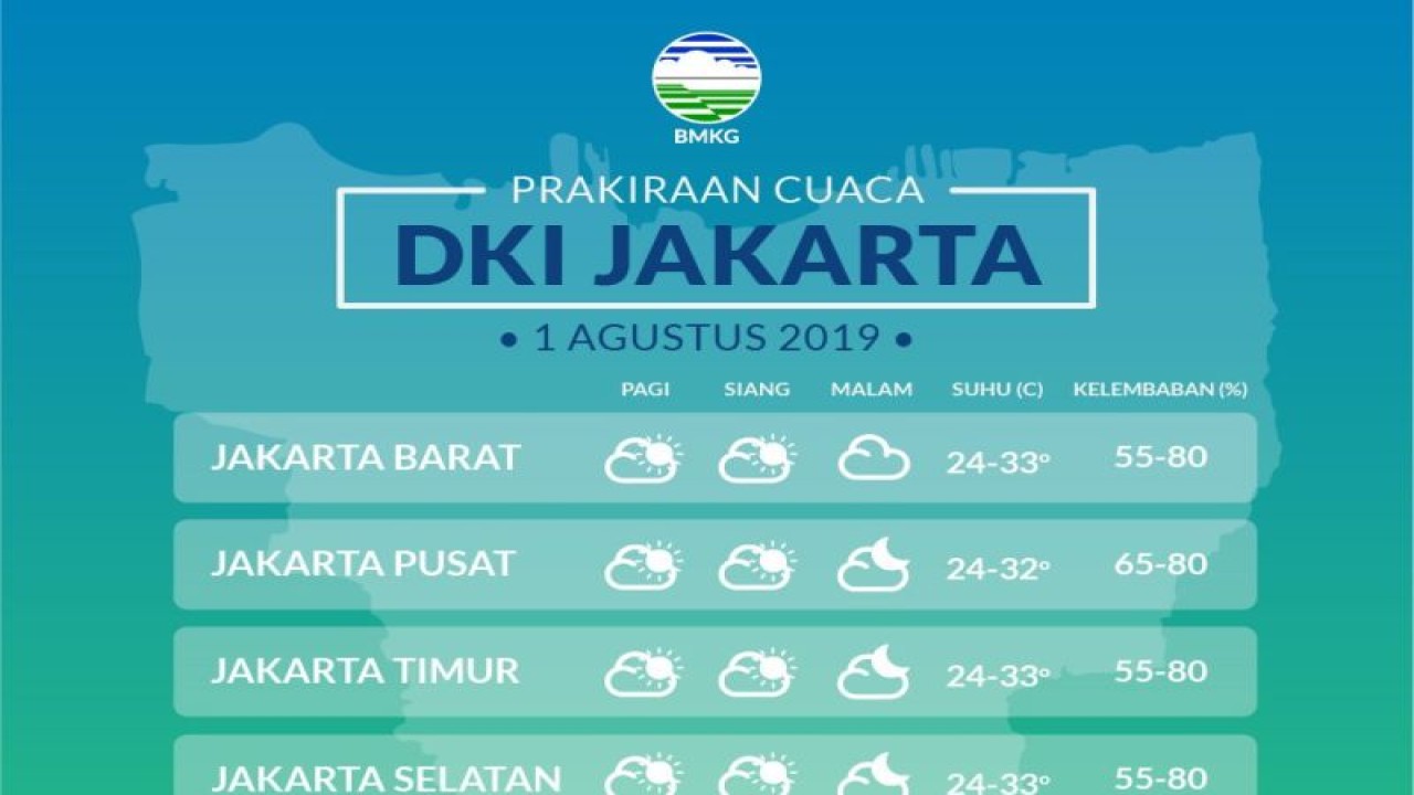 Perkiraan Cuaca disejumlah daerah DKI Jakarta. Sumber : Twitter BMKG (Twitter BMKG)