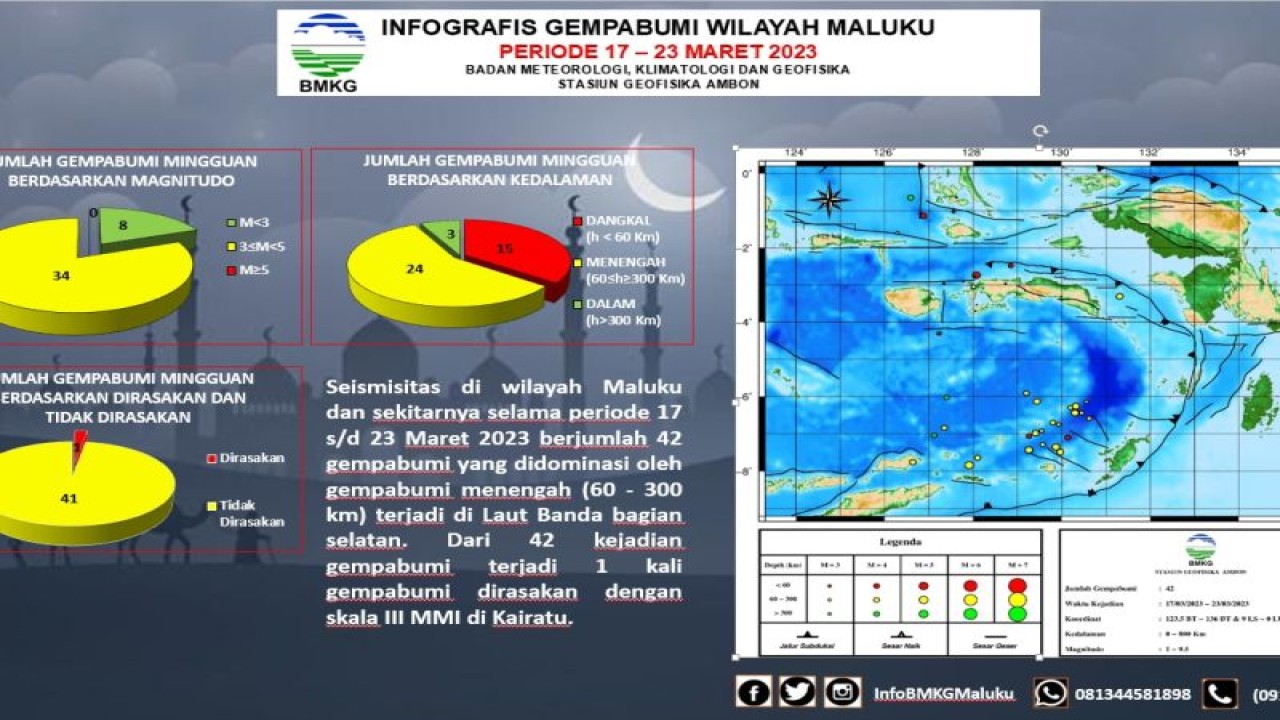 Infografis gempa bumi wilayah Maluku periode 17- 23 Maret 2023. ANTARA/Ho- BMKG