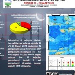 BMKG-1679655276