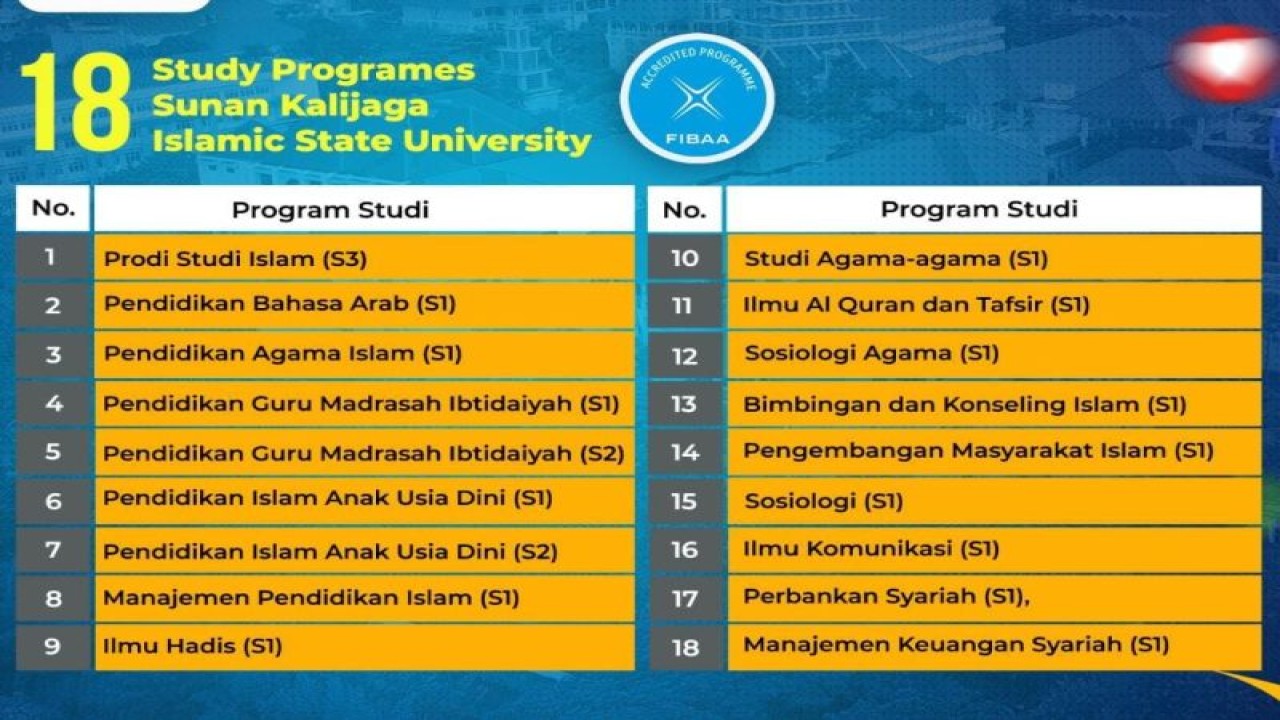 Delapan belas program studi di UIN Sunan Kalijaga Yogyakarta yang mendapat akreditasi dari FIBAA. (ANTARA/HO-Kemenag)