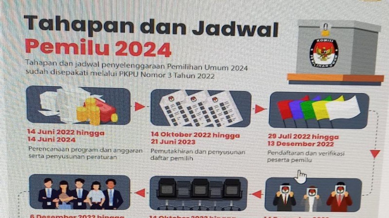 Ilustrasi - Tahapan Pemilu 2024 (dok/website KPU)