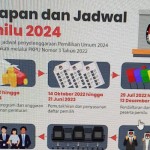 Ilustrasi - Tahapan Pemilu 2024 (dok/website KPU)-1679902606