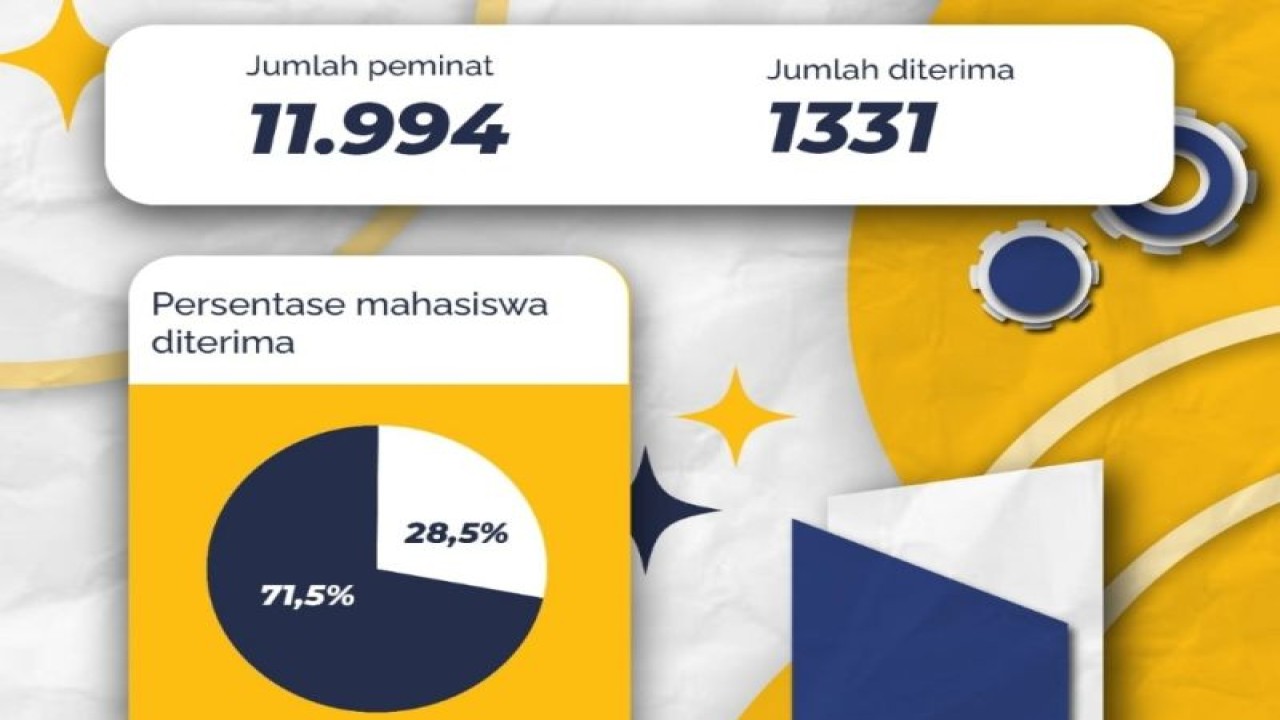 Data jumlah peminat dan jumlah diterima serta persentase mahasiswa yang diterima di ITS melalui jalur SNBP 2023. (ANTARA/HO-Humas ITS)