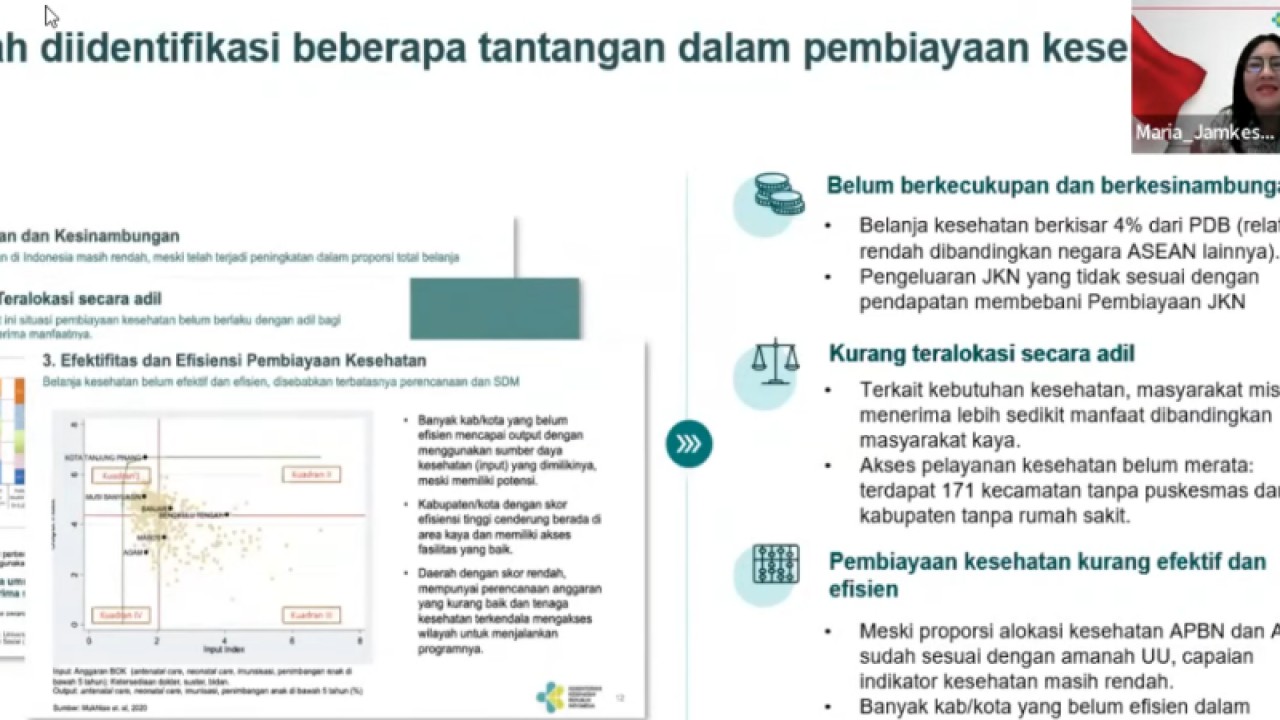 Paparan yang disampaikan Ketua Tim Kerja Kebijakan Manfaat, Kepesertaan, dan Utilisasi Review Program JKN Kementerian Kesehatan Maria Hotnida dalam diskusi publik bertajuk "Ragam Masalah Sumber Pembiayaan Kesehatan di Daerah", di Jakarta, Kamis (30/3/2023). (ANTARA/ Anita Permata Dewi)
