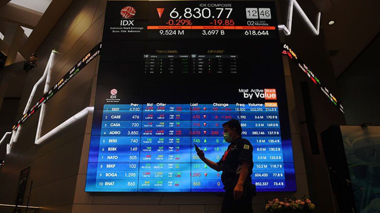 Layar menampilkan pergerakan perdagangan saham di Bursa Efek Indonesia (BEI), Jakarta, Senin (2/1/2023). Pada pembukaan perdagangan saham di awal tahun 2023, Indeks Harga Saham Gabungan (IHSG) dibuka melemah 8,51 poin atau 0,12 persen ke 6.842,11. ANTARA FOTO/Hafidz Mubarak A/foc.