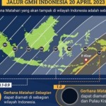 BMKG ingatkan warga tak lihat proses gerhana matahari secara langsung-1681975103
