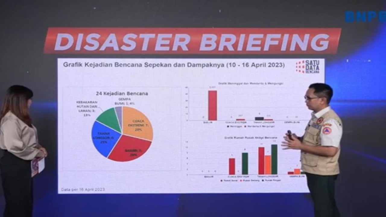 Tangkapan layar - Pelaksana tugas Kepala Pusat Data, Informasi dan Komunikasi Kebencanaan BNPB Abdul Muhari dalam Disaster Briefing di Jakarta, Senin (17/4/2023). (Antara/Youtube BNPB)