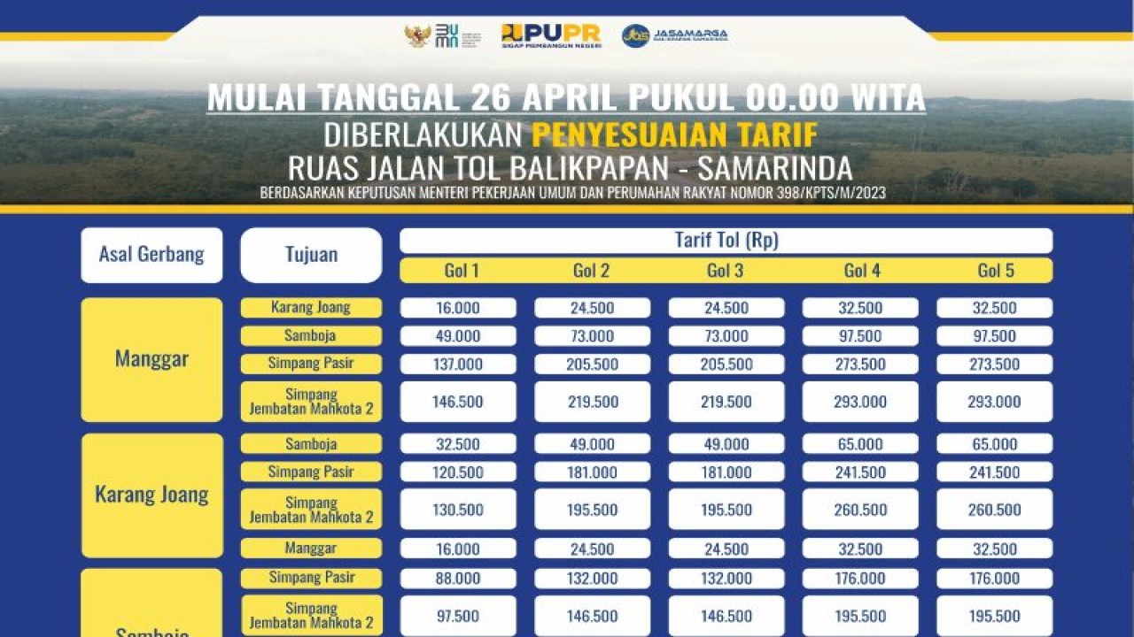 Daftar tarif Tol Balikpapan-Samarinda mulai 26 April 2023. ANTARA/HO-JBS